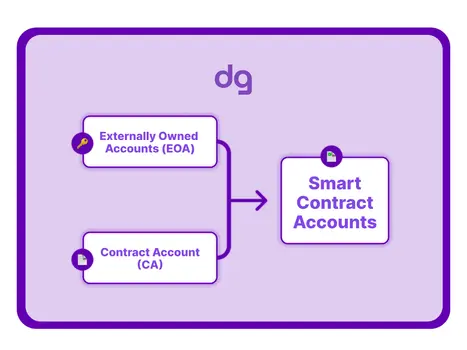 ERC-4337 and Account Abstraction: tokens to keep on your radar